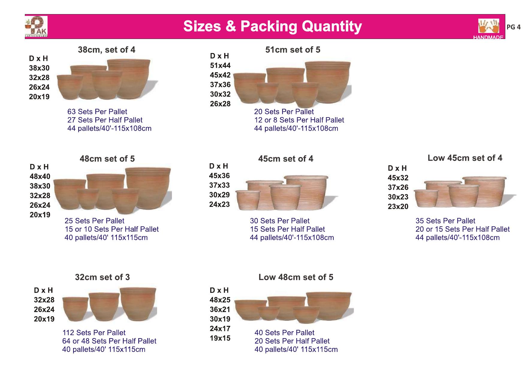 Sizes and packing quantities for pot sets